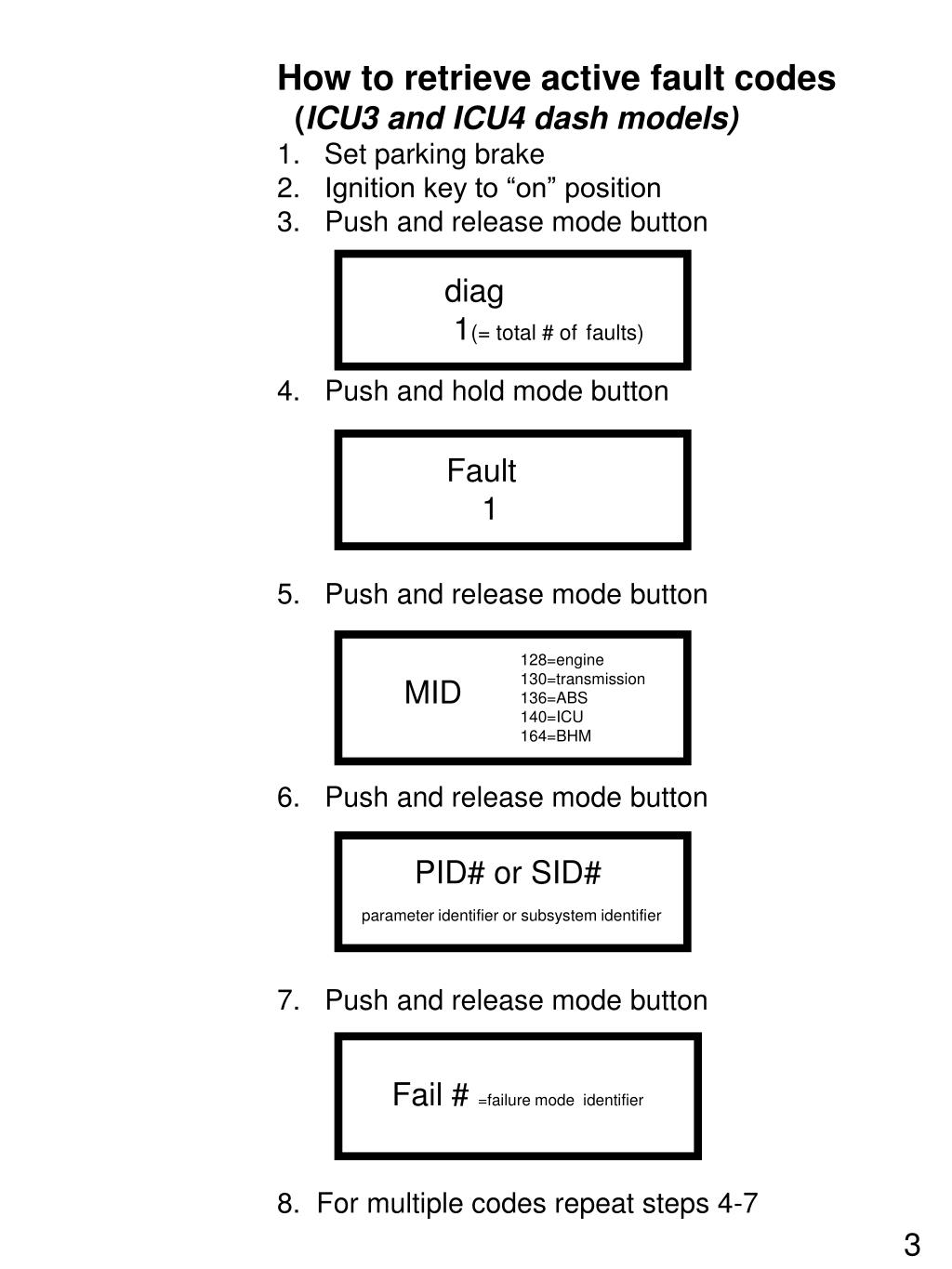 PPT J1587/J1708 Fault Codes for Conventional/FS65 SafTLiner C2 Saf