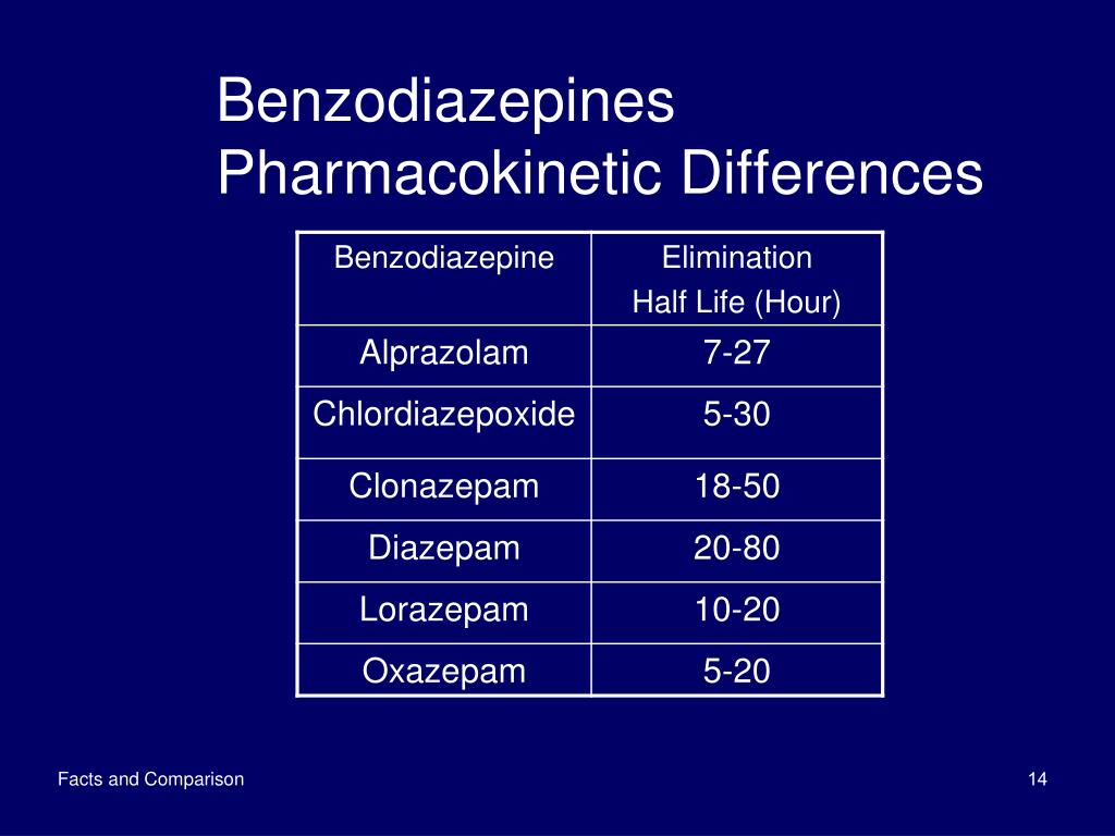 Chloroquine india