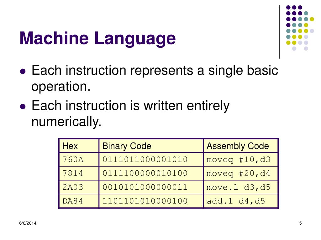 Meaning Of Machine Language