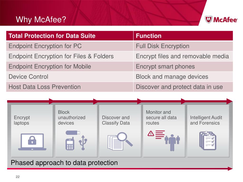 mcafee endpoint encryption decrypt hard drive software