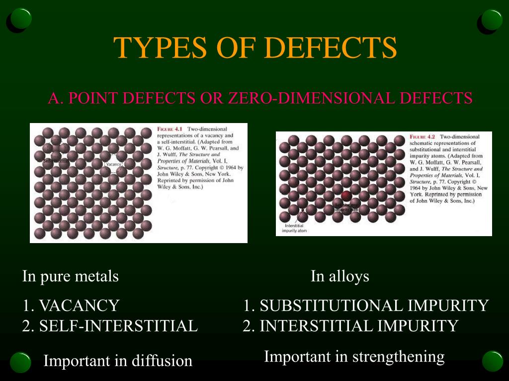 Crystal Defects Types