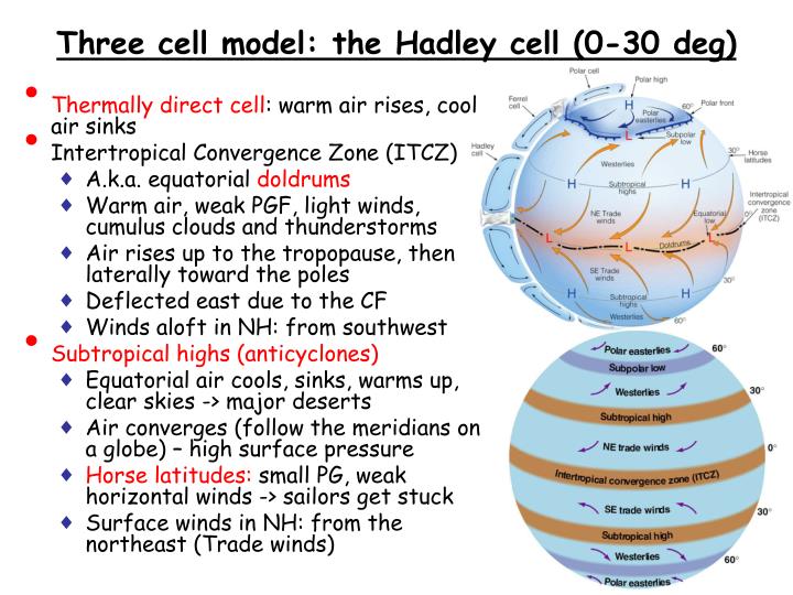 PPT - The General Circulation Of The Atmosphere PowerPoint Presentation ...