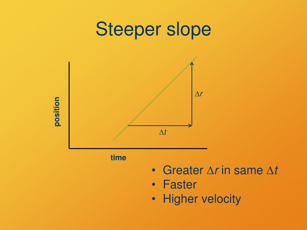 Steep slope