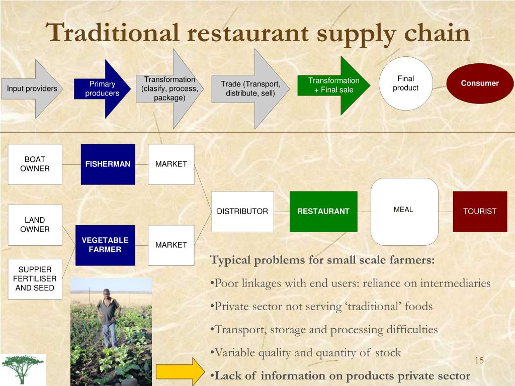 food tourism value chain