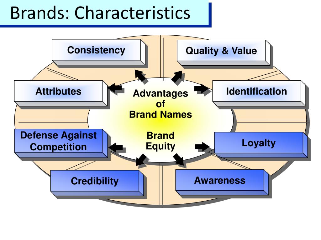 Quality value. Brand ppt. Characteristics brand name Dxyizu. Brand Equity. Brand character.