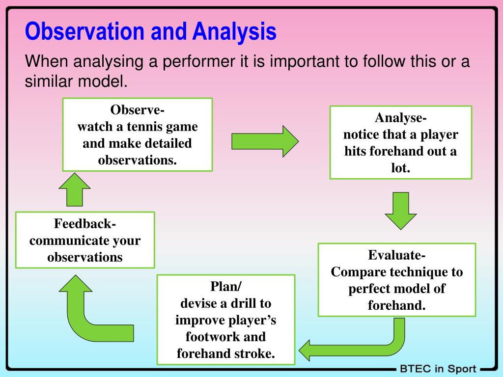 observational analysis of training