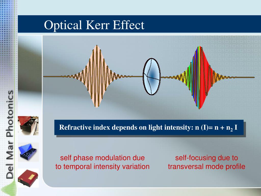 Self focusing. Kerr Effect. Эффект Керра в лазерах. Intensity Modulation. Inertial Kerr Effect.