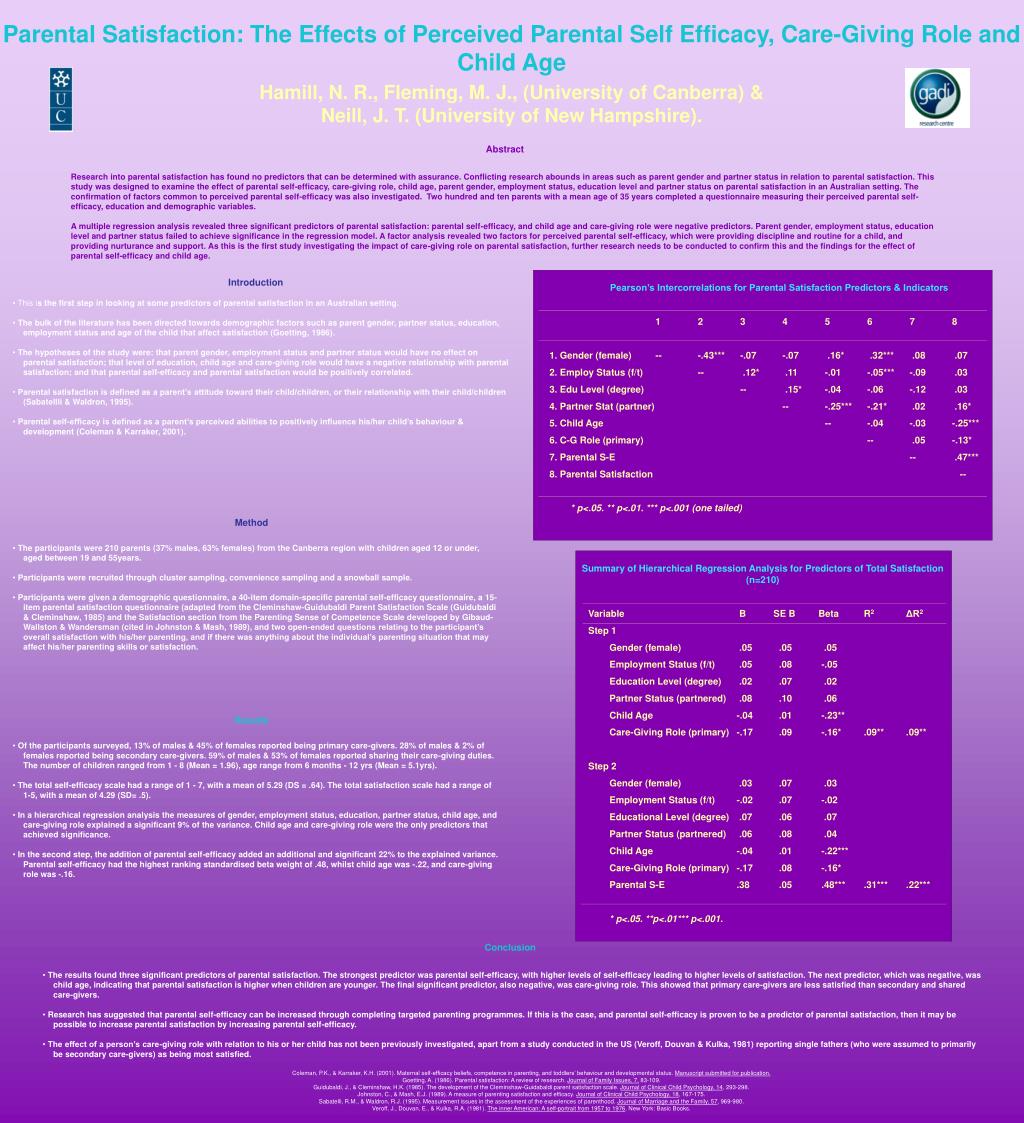 PPT - Parental Satisfaction: The Effects of Perceived Parental Self ...