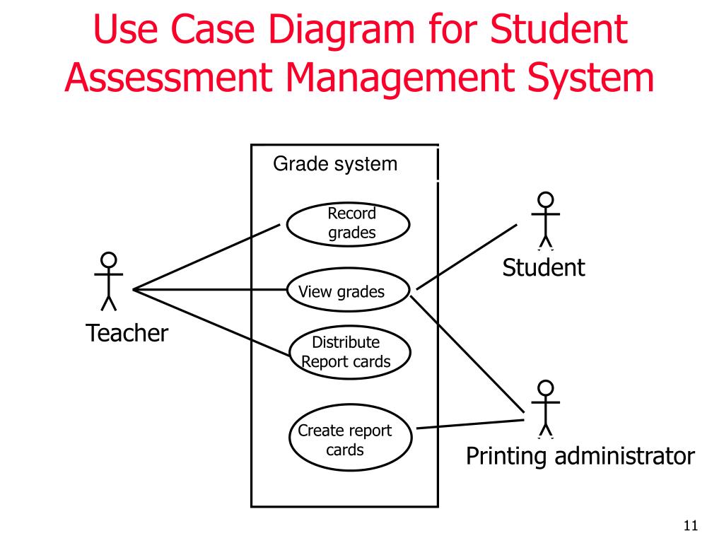 Student System Use Case Diagram