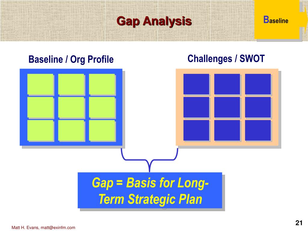 Gap planning