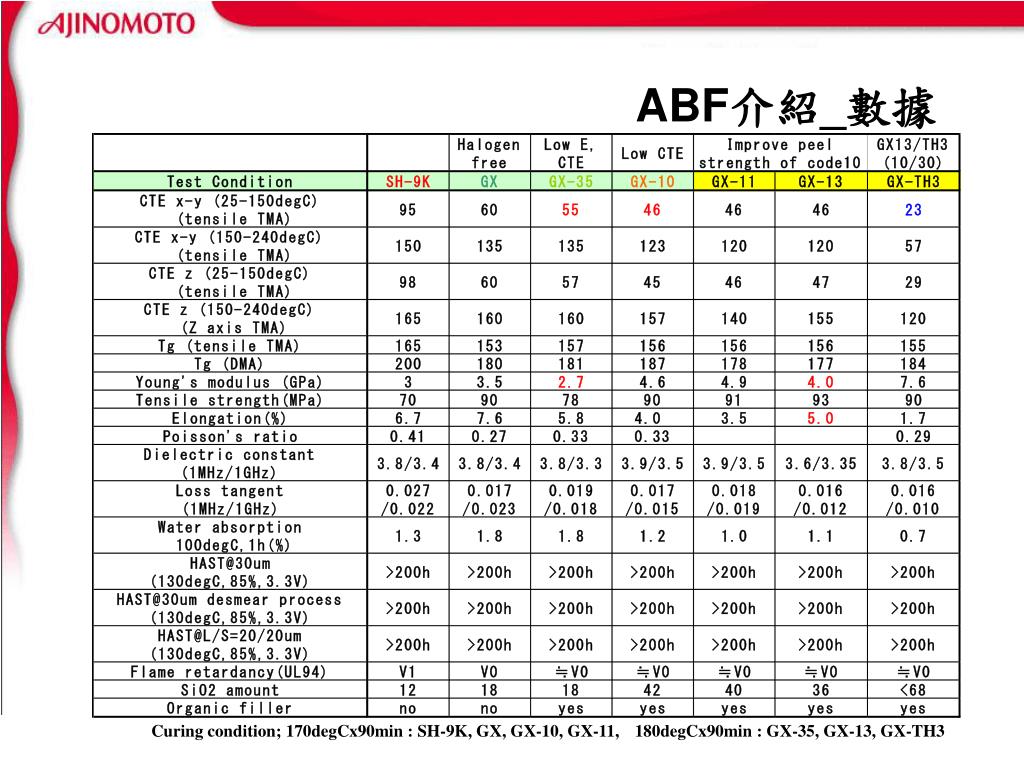 PPT Inner Layer Circuit Board Preparation Process Overview PowerPoint PPT Inner Layer Circuit Board Preparation Process Overview PowerPoint