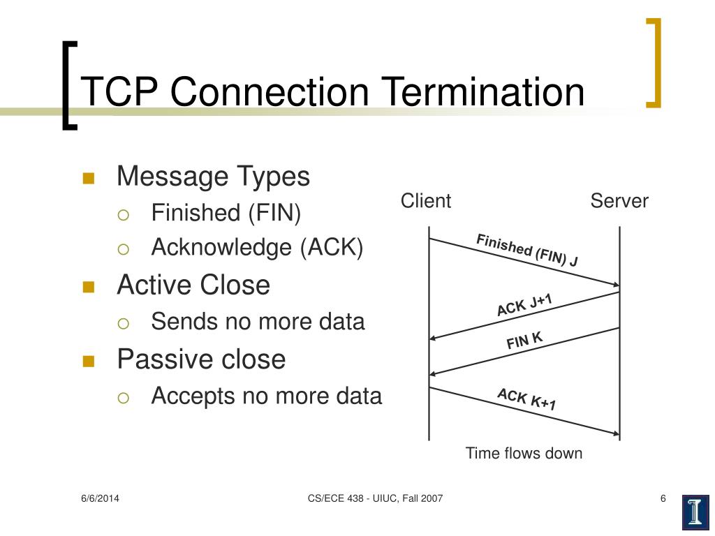 Connection terminal. TCP соединение. TCP syn + fin.