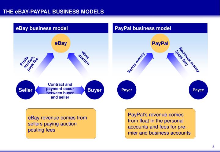 paypal business model