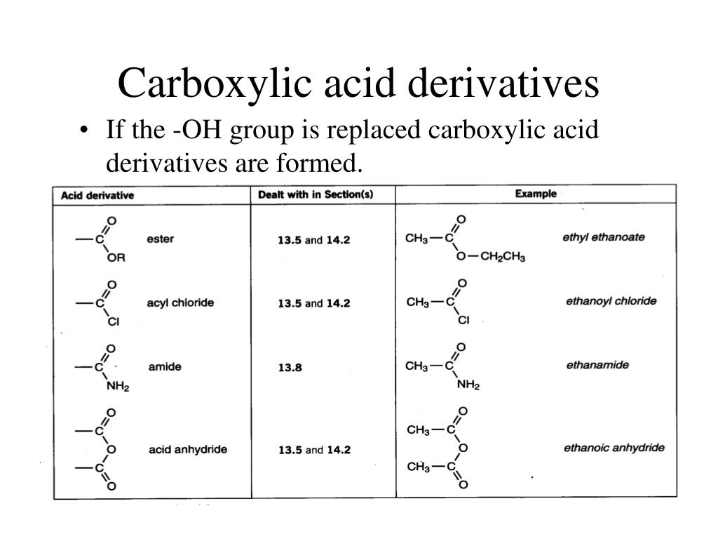 Their derivatives. Carboxylic acid Formula. Carboxylic acid structure. Dicarboxylic acids. Unsaturated carboxylic acids.