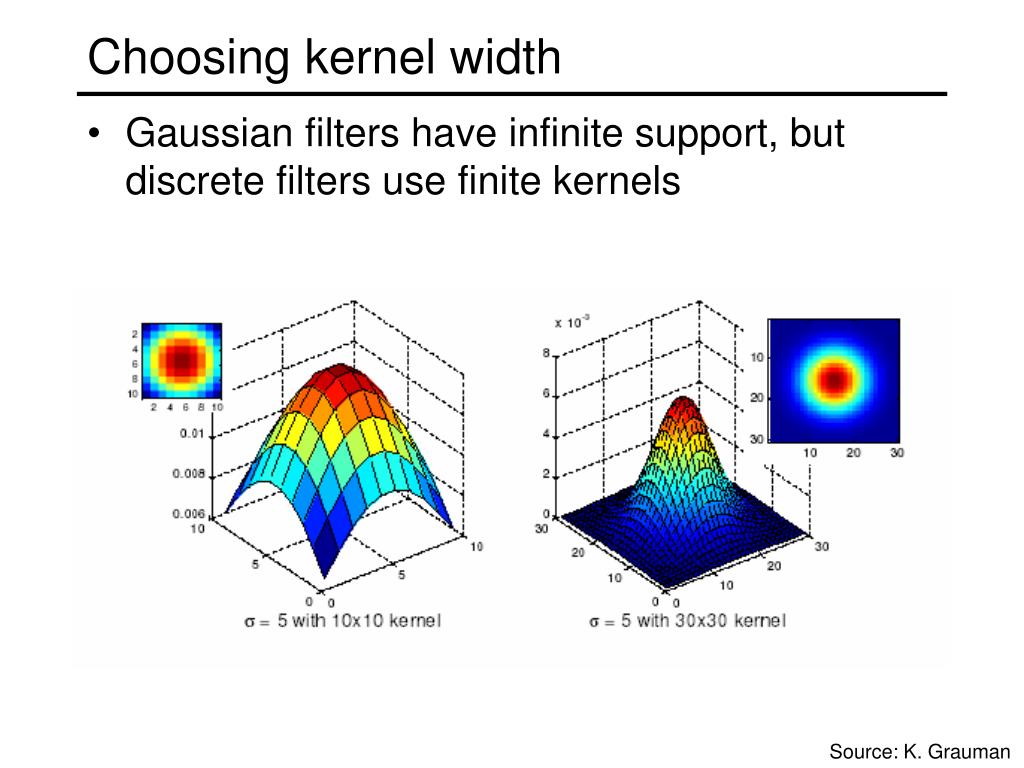 PPT - Linear filtering PowerPoint Presentation, free download - ID:1185001