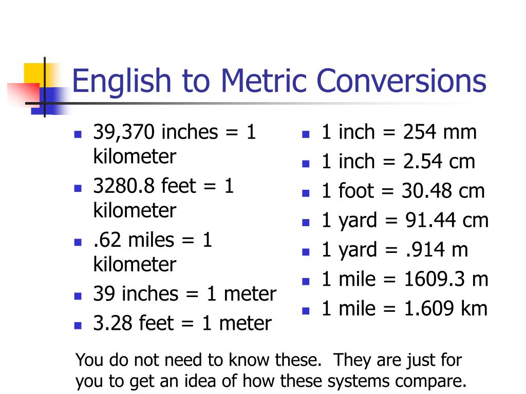 ppt-the-metric-system-measuring-length-powerpoint-presentation-free-download-id-1185178