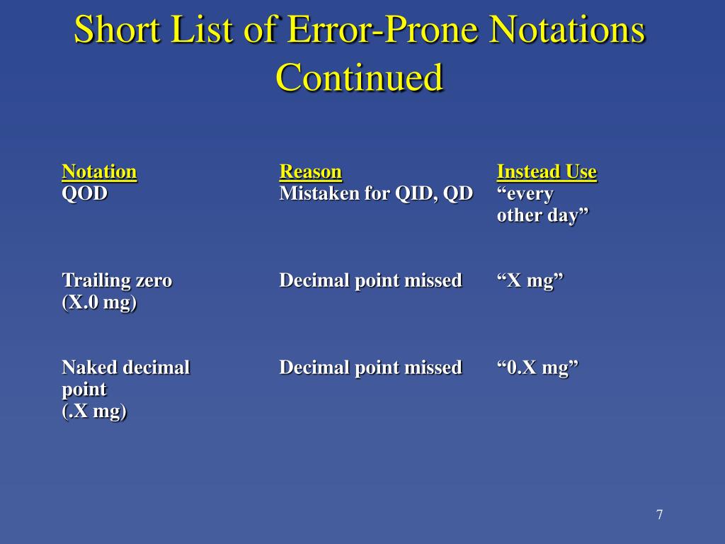 Ppt eliminating error prone abbreviations symbols and dose