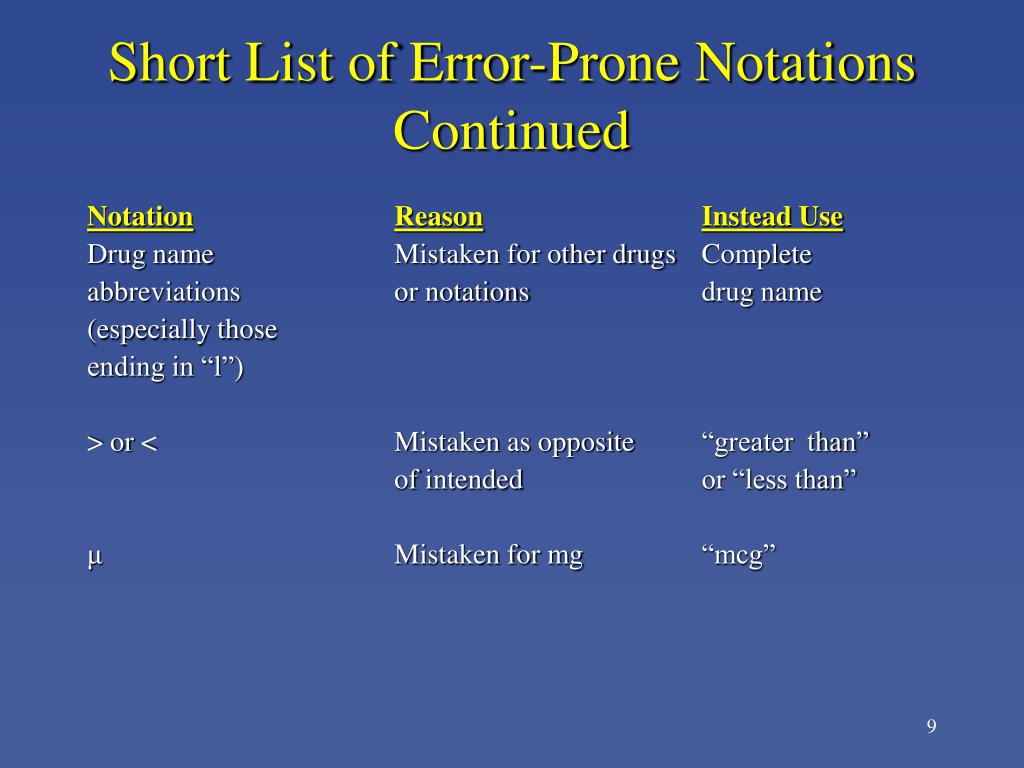 Ppt eliminating error prone abbreviations symbols and dose