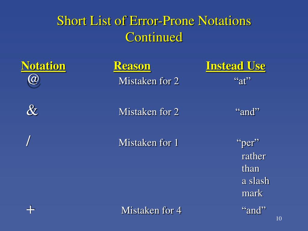 Ppt eliminating error prone abbreviations symbols and dose