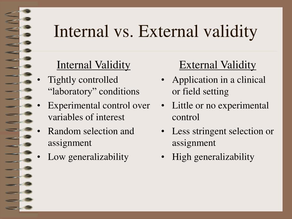 literature review internal and external validity