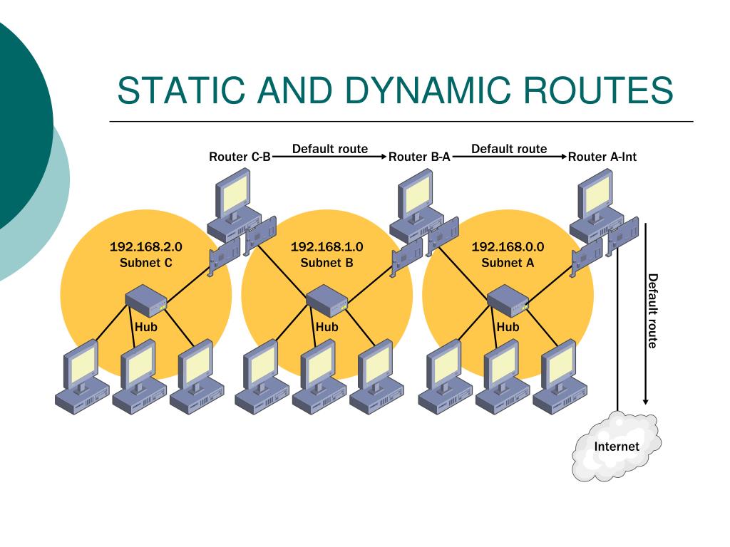 windows rras vpn static routes vs dynamic routes