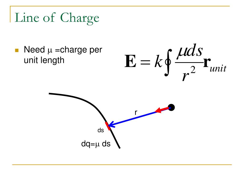 Unit length. Magnetic moment. Magnetic field magnitude. Закон Снелла. Magnitude of Torque.