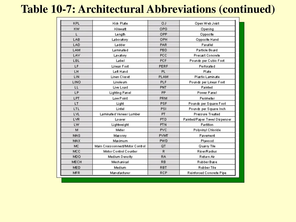 blueprint abbreviations and symbols blueprint abbreviations and symbols