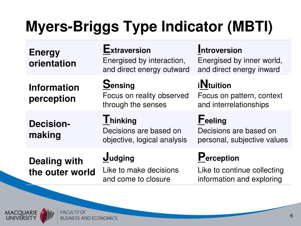 Как определить свой мбти. 16 Типов личности Изабель Бриггс-Майерс. Типология Майерс - Бриггс. Типология MBTI. MBTI типология личности.