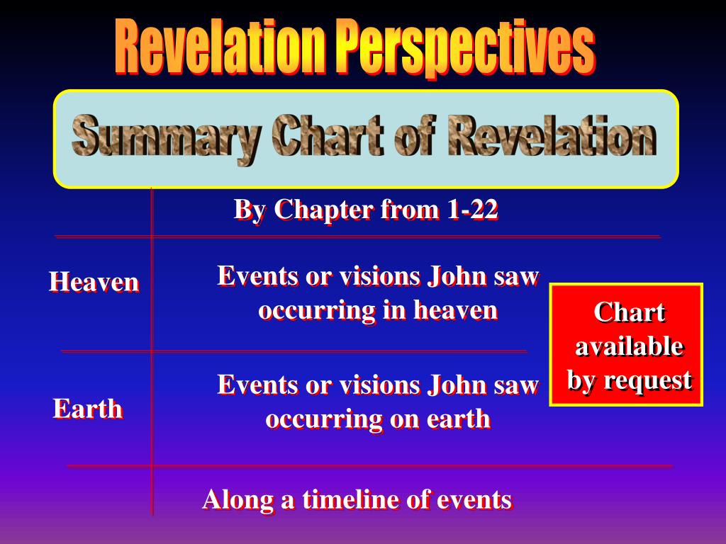 Chart Of Revelation Events