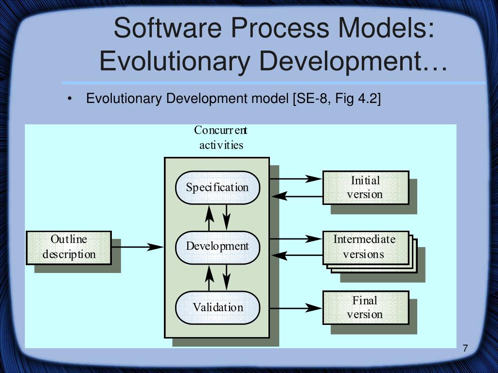 Evolutionary Development model SE-8, Fig 4.2. 