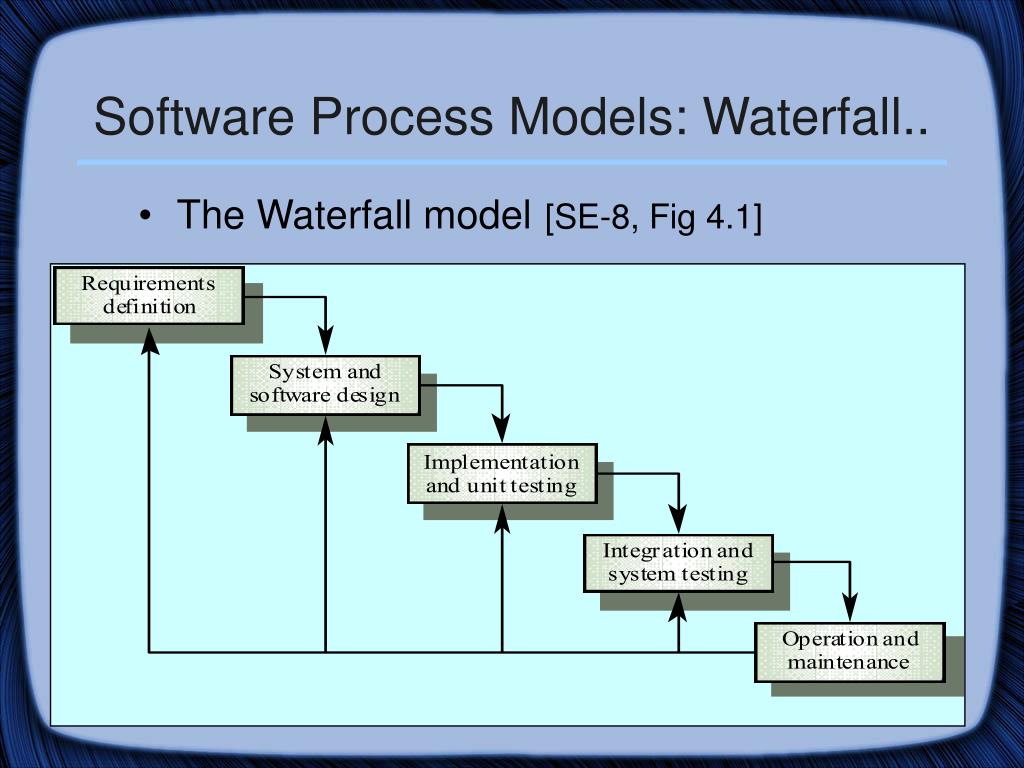 PPT - CS 425/625 Software Engineering Software Processes PowerPoint ...