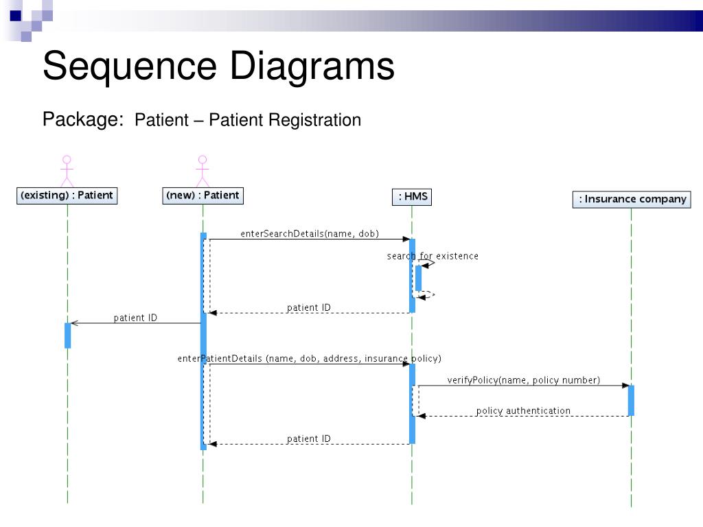 Sequence Diagram For Hospital Management System Seque - vrogue.co