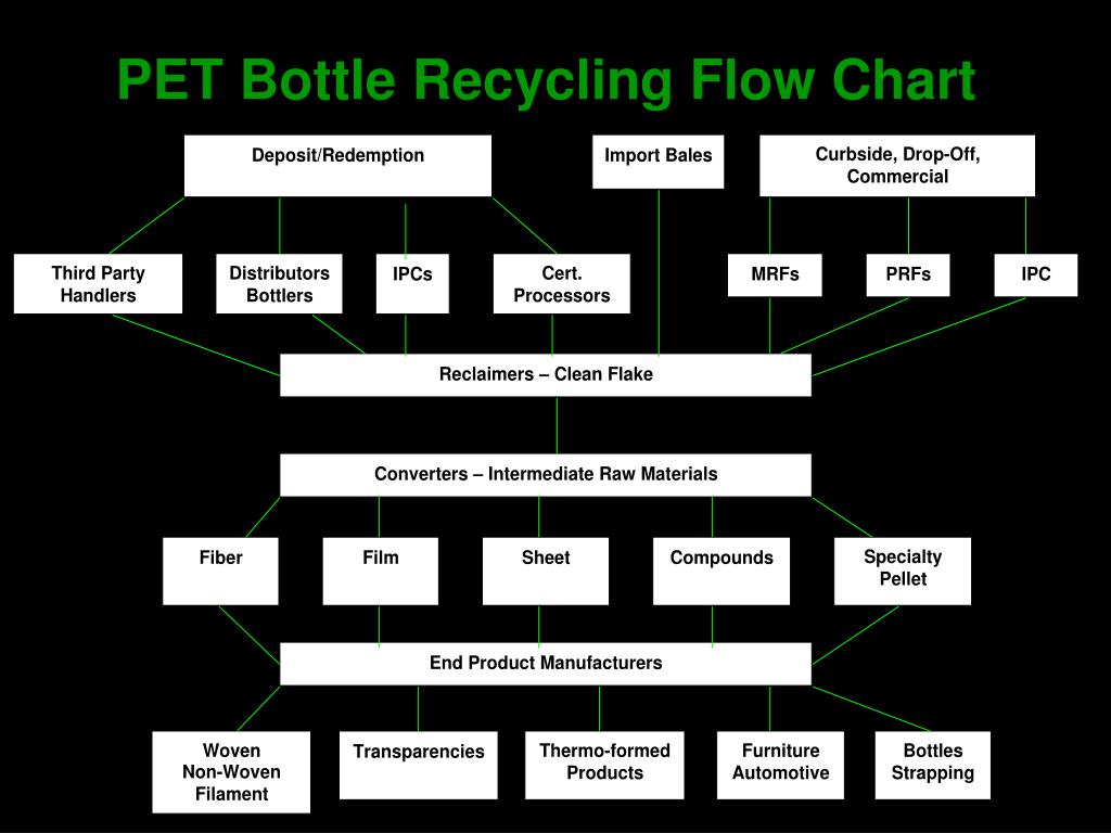 about pet flow about pet flow