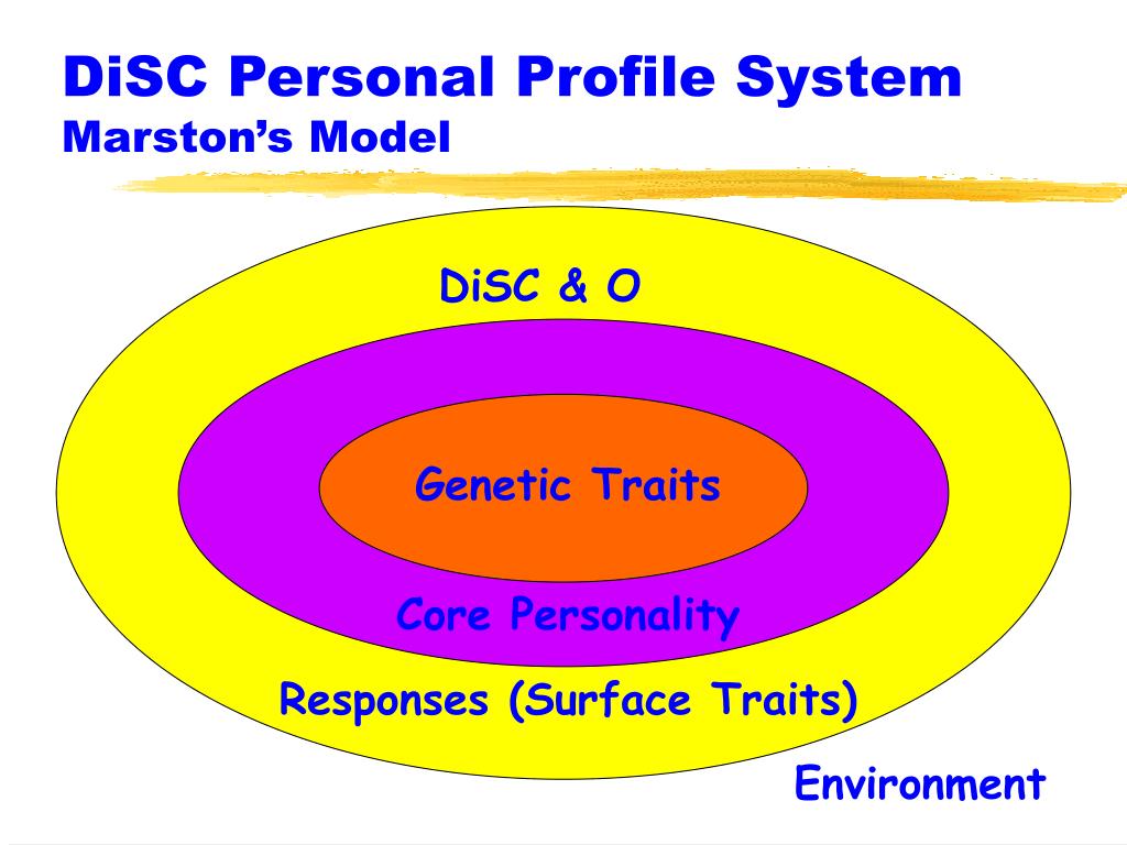Personality profile. POWERPOINT Disc. Profiling System.