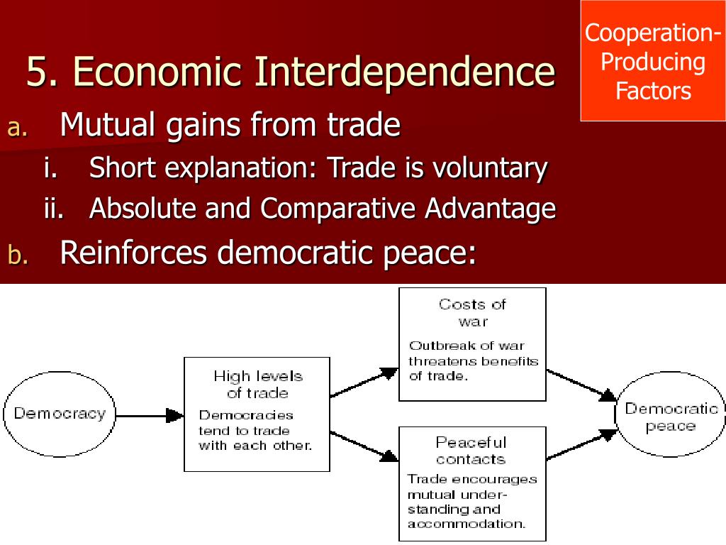 Advantages Of Democratic Peace Theory