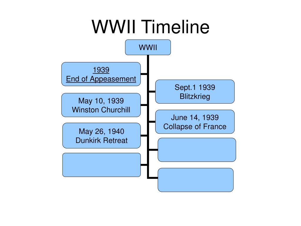 Ppt Wwii Timeline Powerpoint Presentation Free Download Id1191735