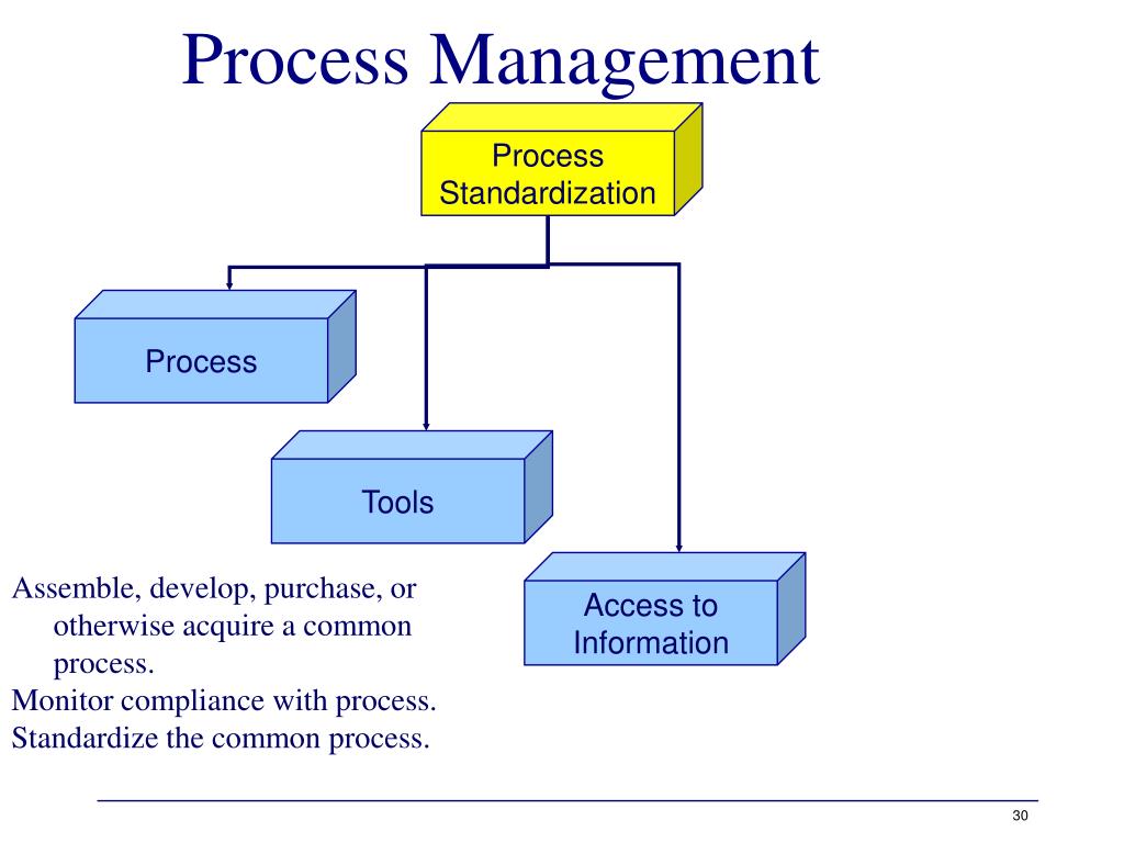 Common process