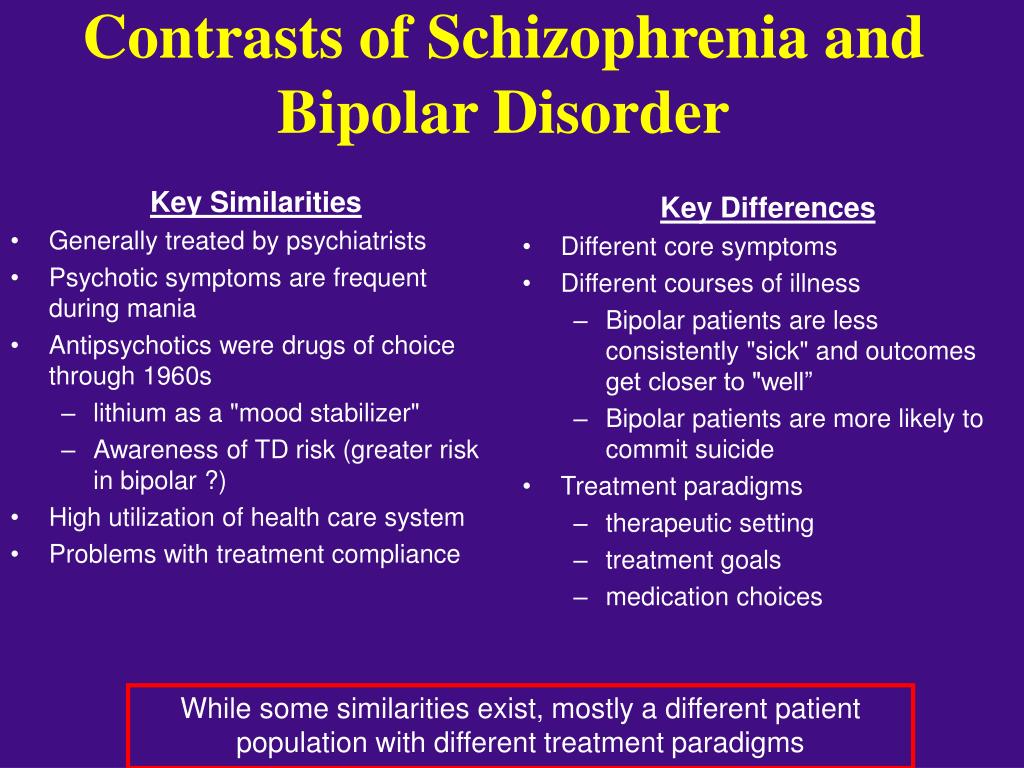 what is the difference between bipolar disorder and schizophrenia or schizoaffective disorder