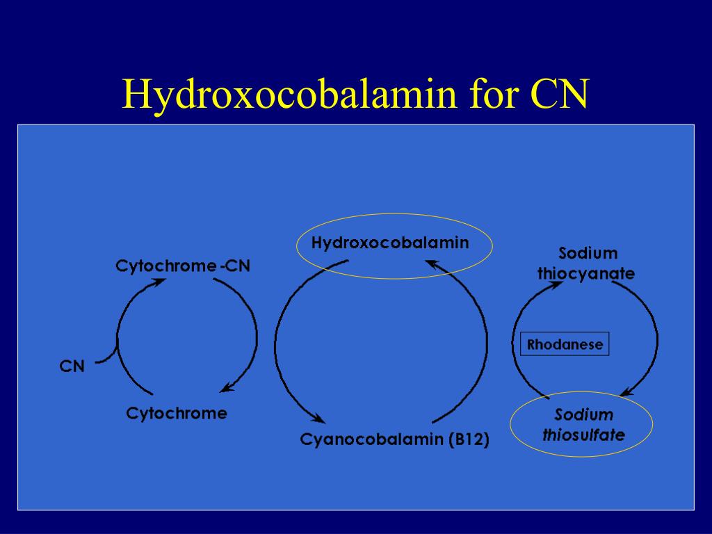 hydroxocobalamin for cyanide poisoning hydroxocobalamin for cyanide poisoning