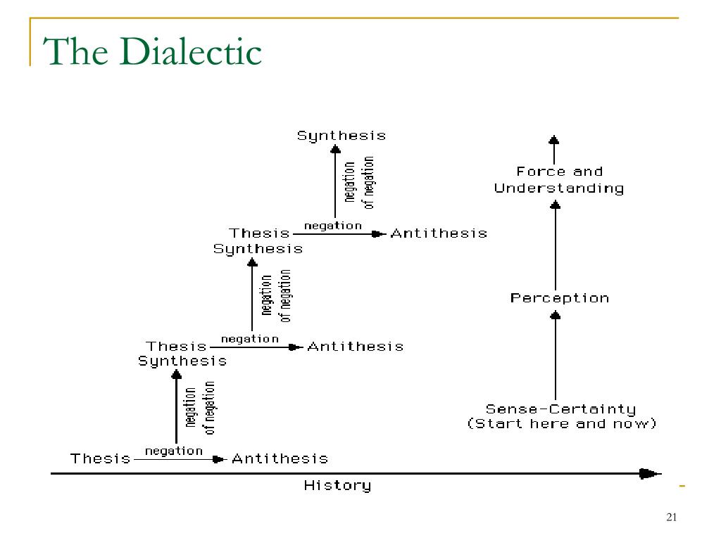 dialectic psychology