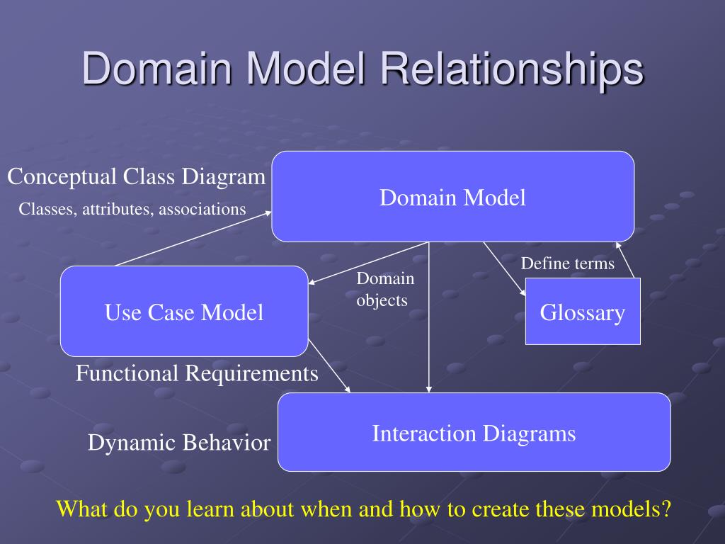 Доменная модель. Доменная модель uml. Domain object model uml. Домен в моделировании данных.