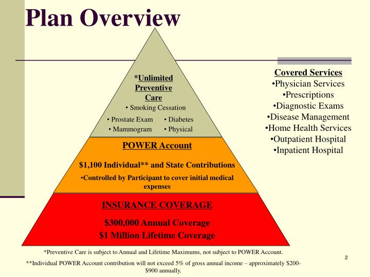 PPT Anthem Healthy Indiana Plan (HIP) PowerPoint Presentation ID