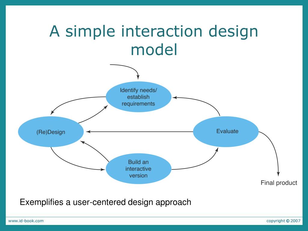 What Is Interaction Model In Software Engineering