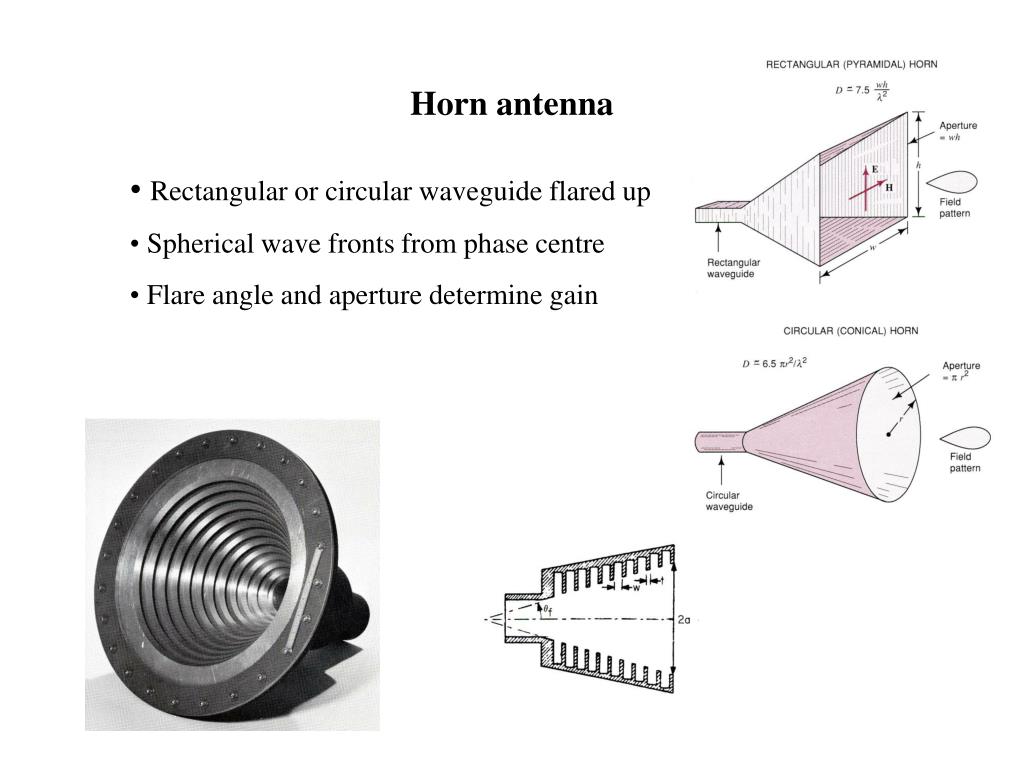 Horn antenna