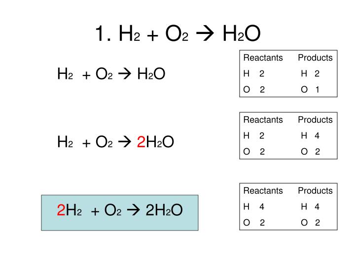 PPT Balancing Chemical Equations Worksheet Answers PowerPoint