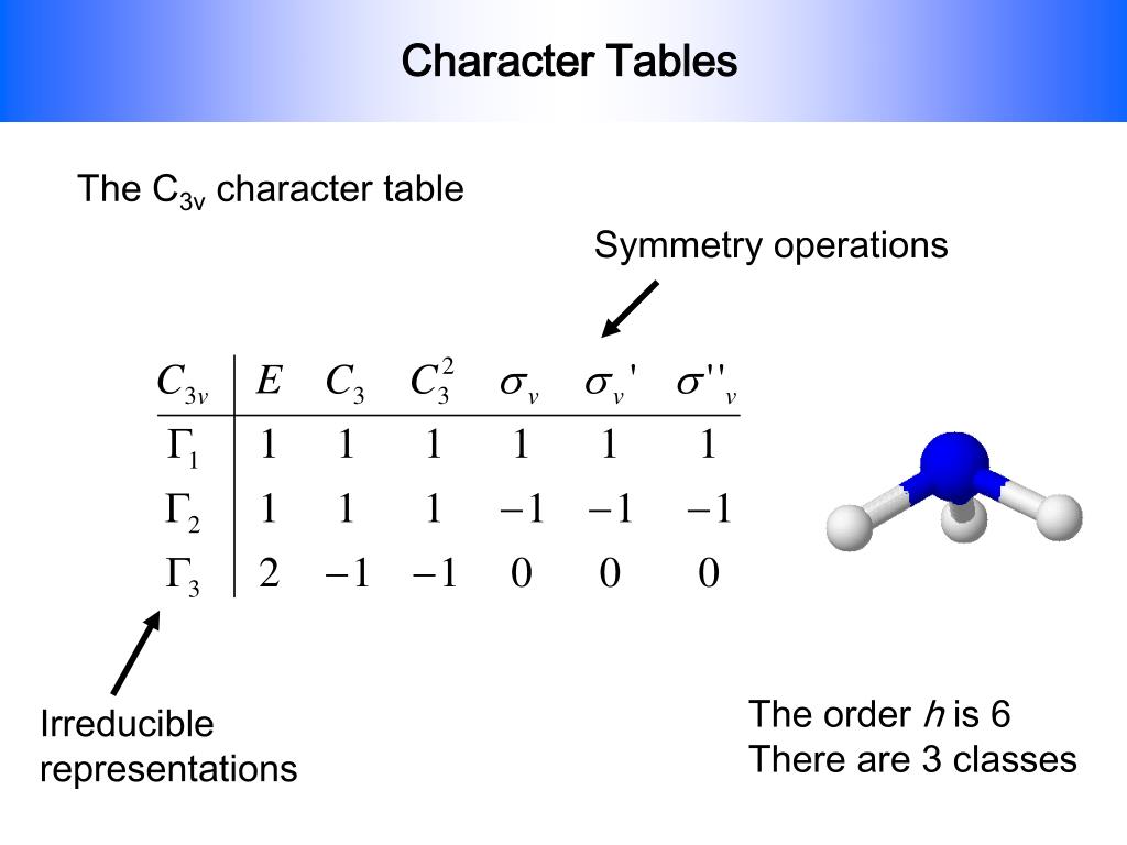 irreducible representation of quaternion group