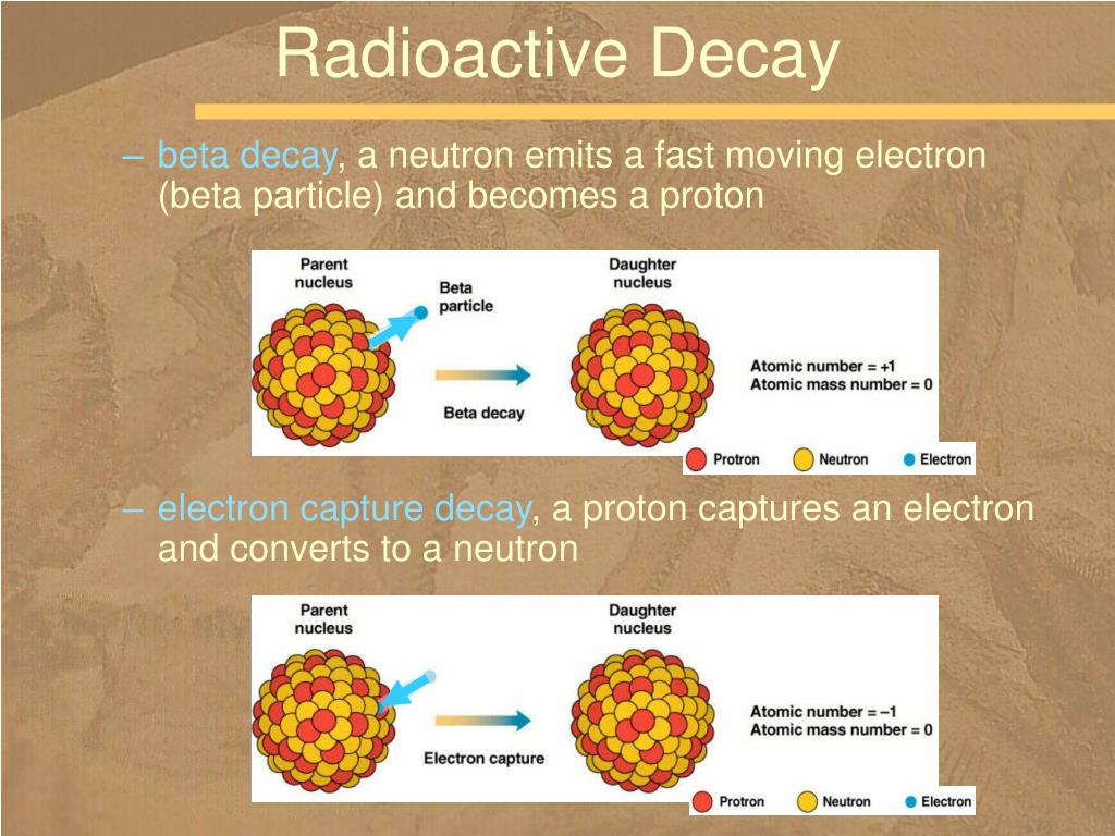 what are three methods of radioactive dating