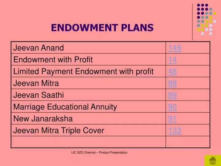 PPT - ENDOWMENT PLANS PowerPoint Presentation, free download - ID:1196574