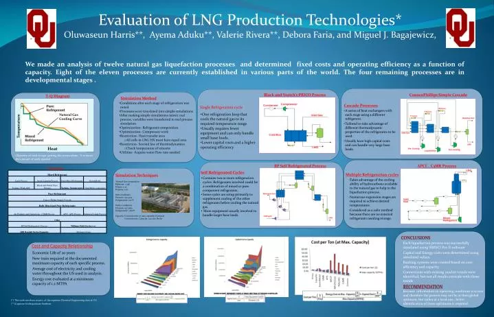 capstone project for chemical engineering