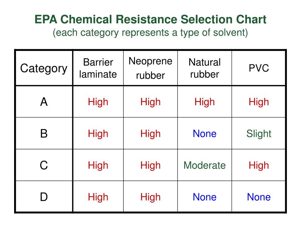 Epa Chemical Resistance Chart